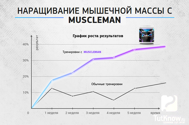 Протеиновый коктейль Muscleman